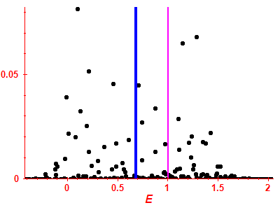 Strength function